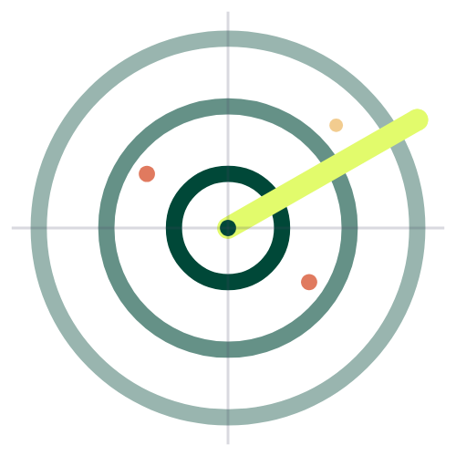 Compete - Competitive Intelligence Platform